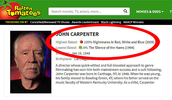 John Carpenter on Rotten Tomatoes
